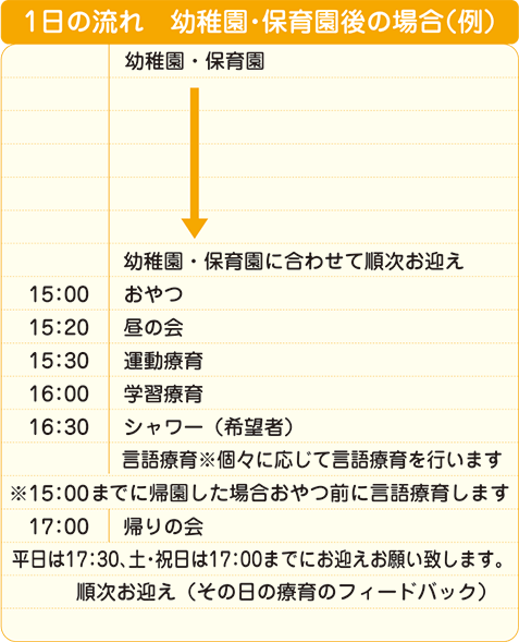 1日の流れ　幼稚園・保育園後の場合(例)