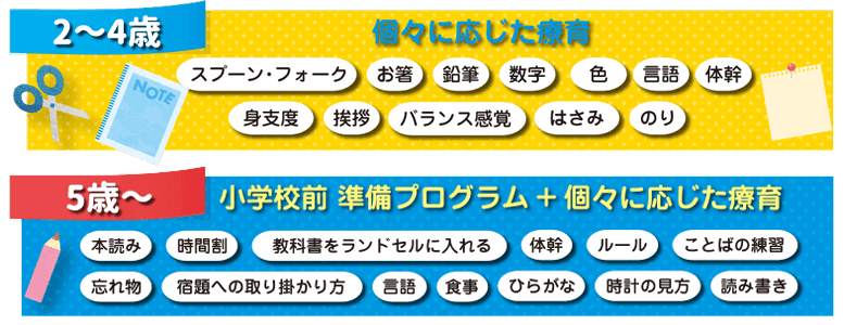 年齢別のプログラムをご用意